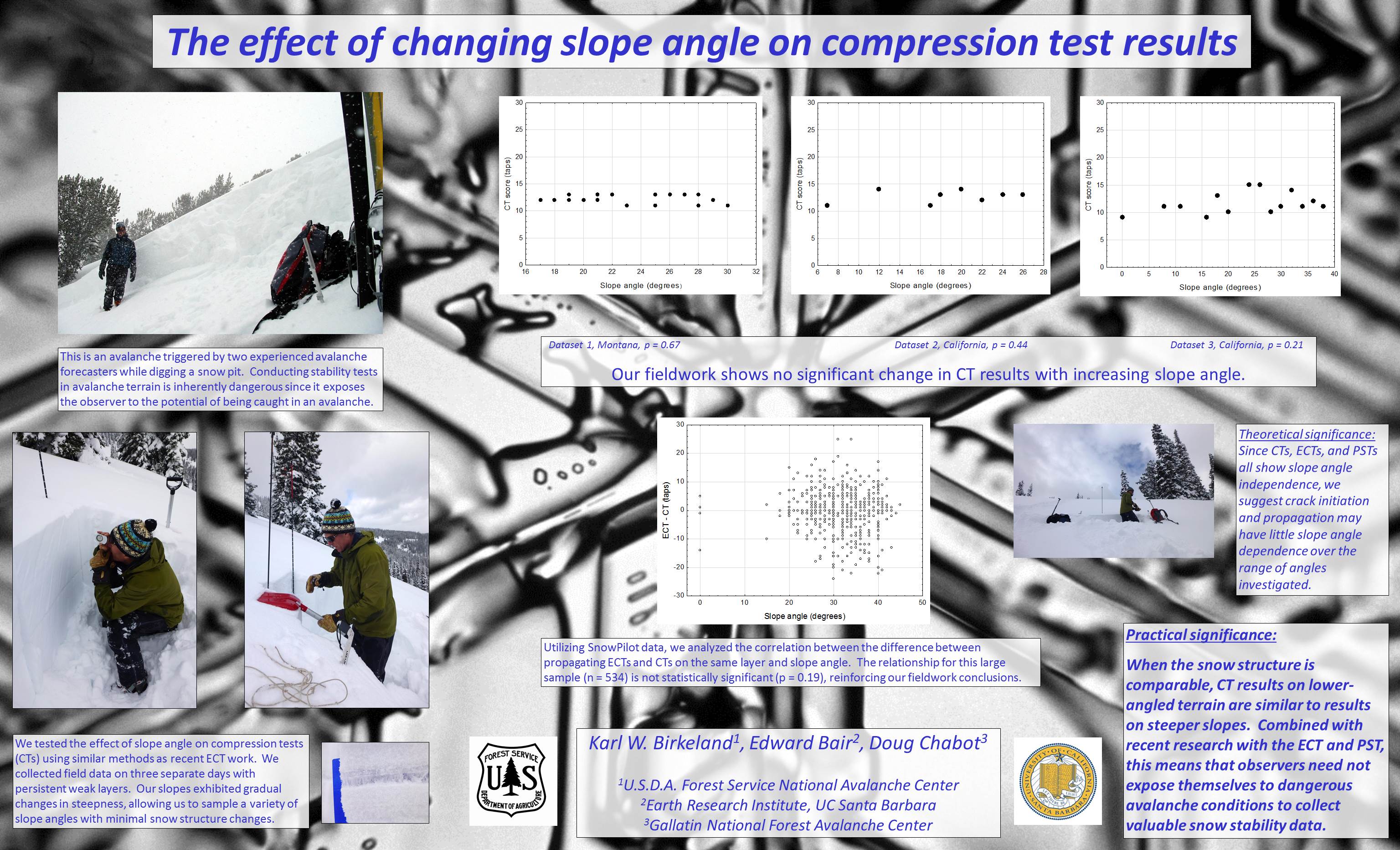 2014 ISSW CT Slope Angle Poster 2014 ISSW CT Slope Angle Poster